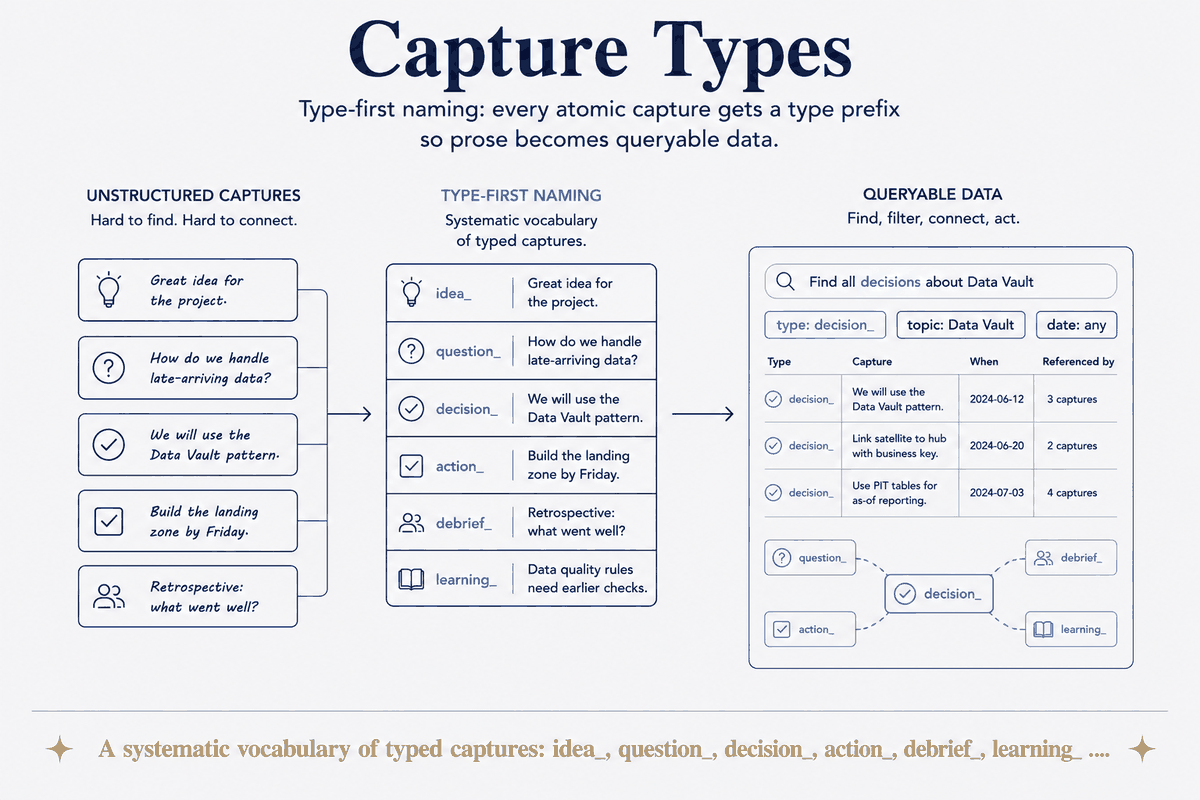 Capture Types