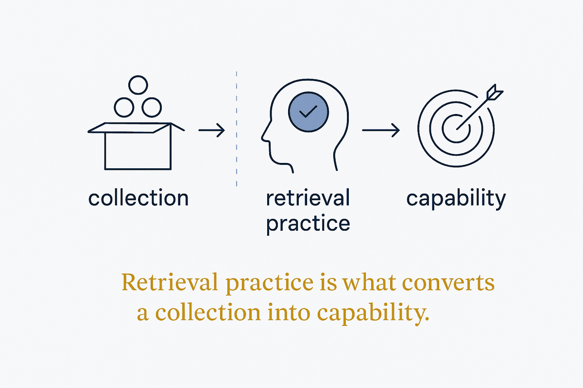 Collecting Is Not Learning