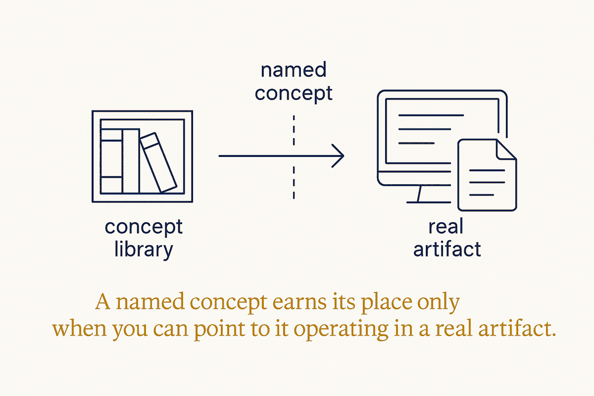 Concepts in Action