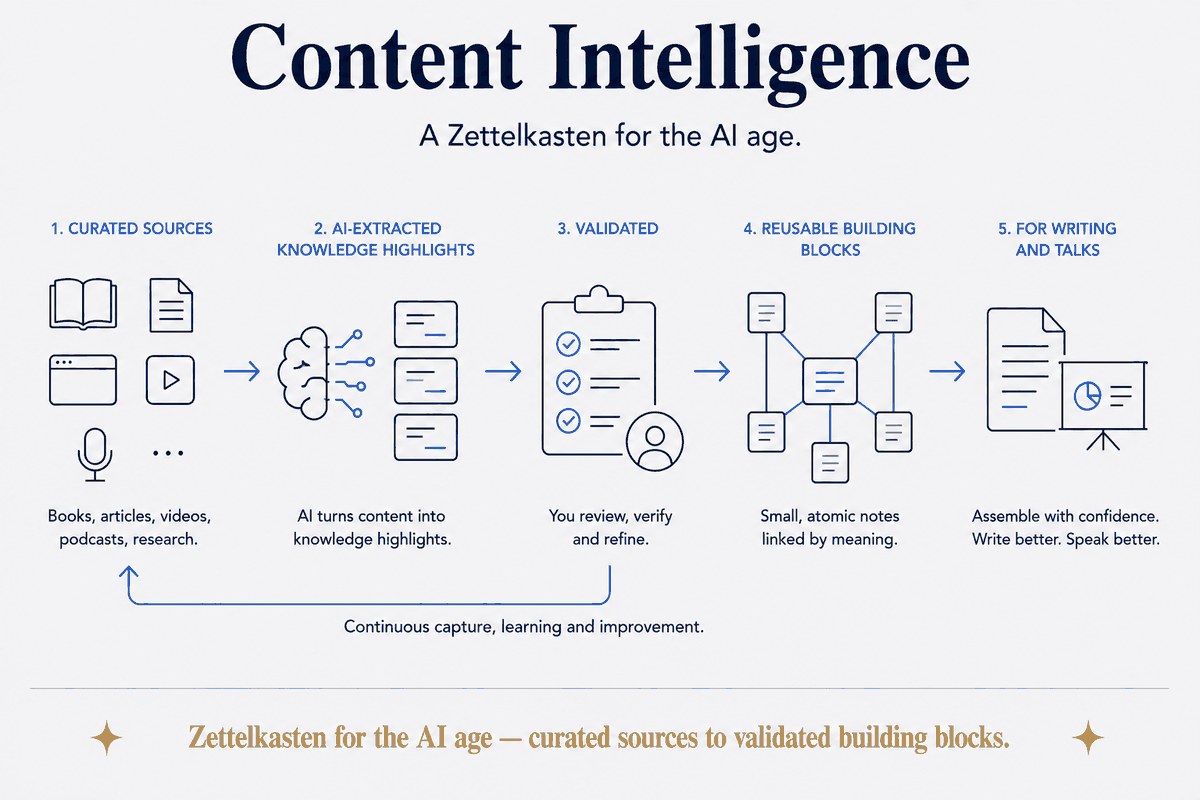 Content Intelligence