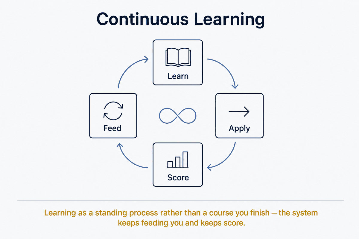 Continuous Learning