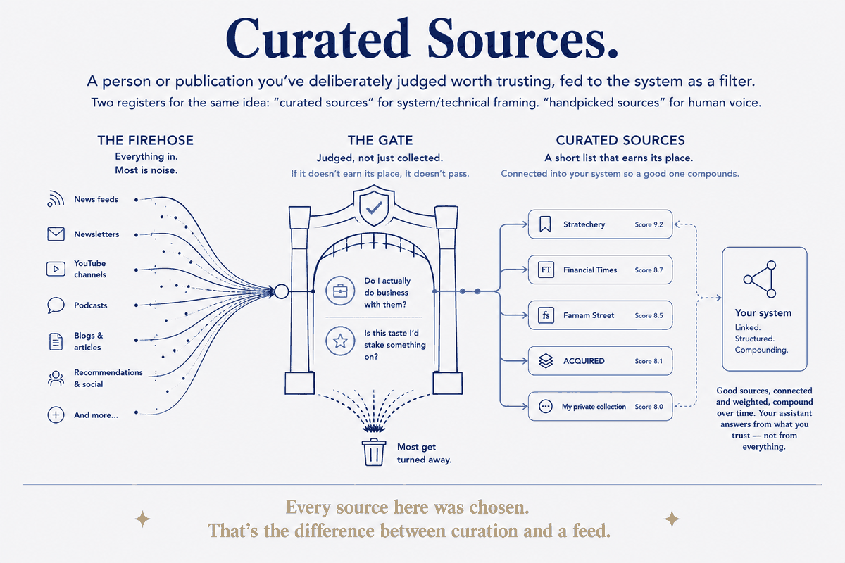 Curated Sources
