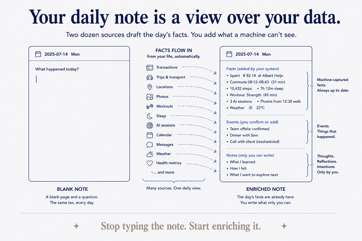 Data-Driven Daily Notes — When Your Journal Writes Its Own First Draft