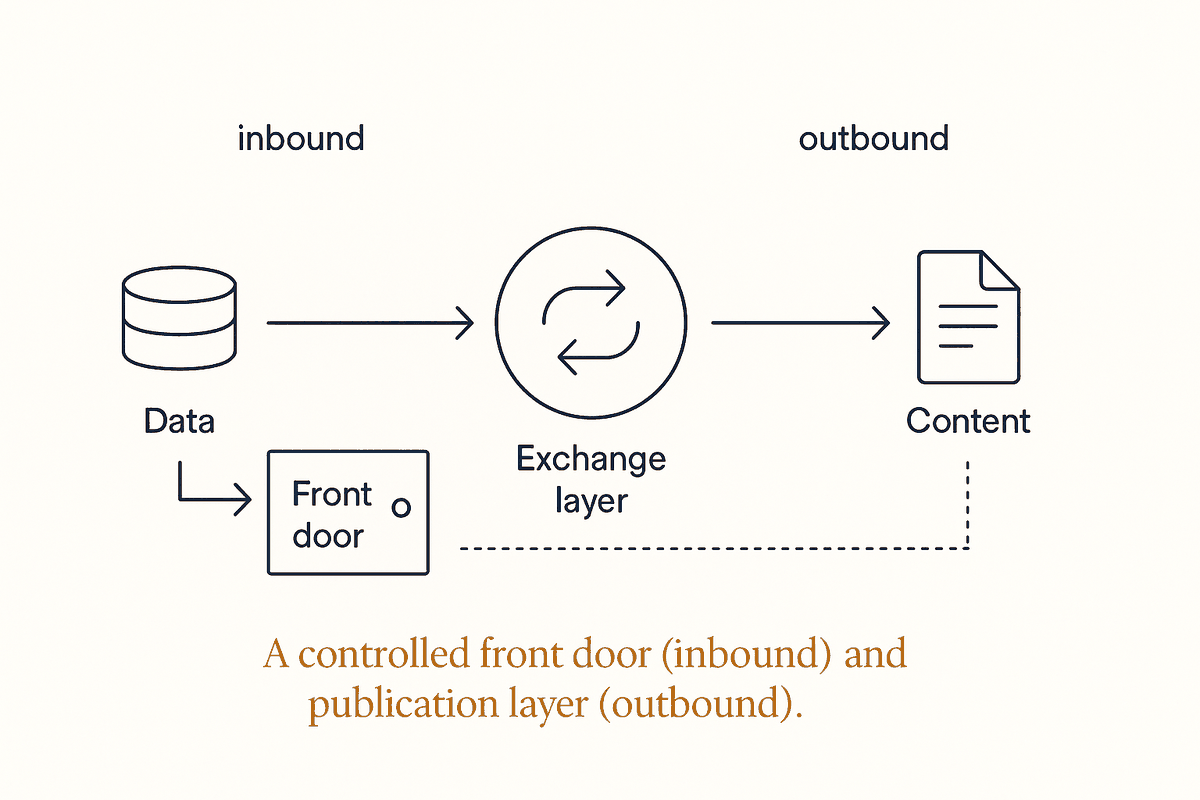 Exchange Layer