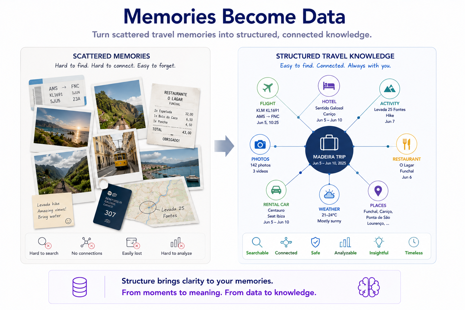 Your Trips Are Already Structured Data (You Just Haven't Queried Them Yet)