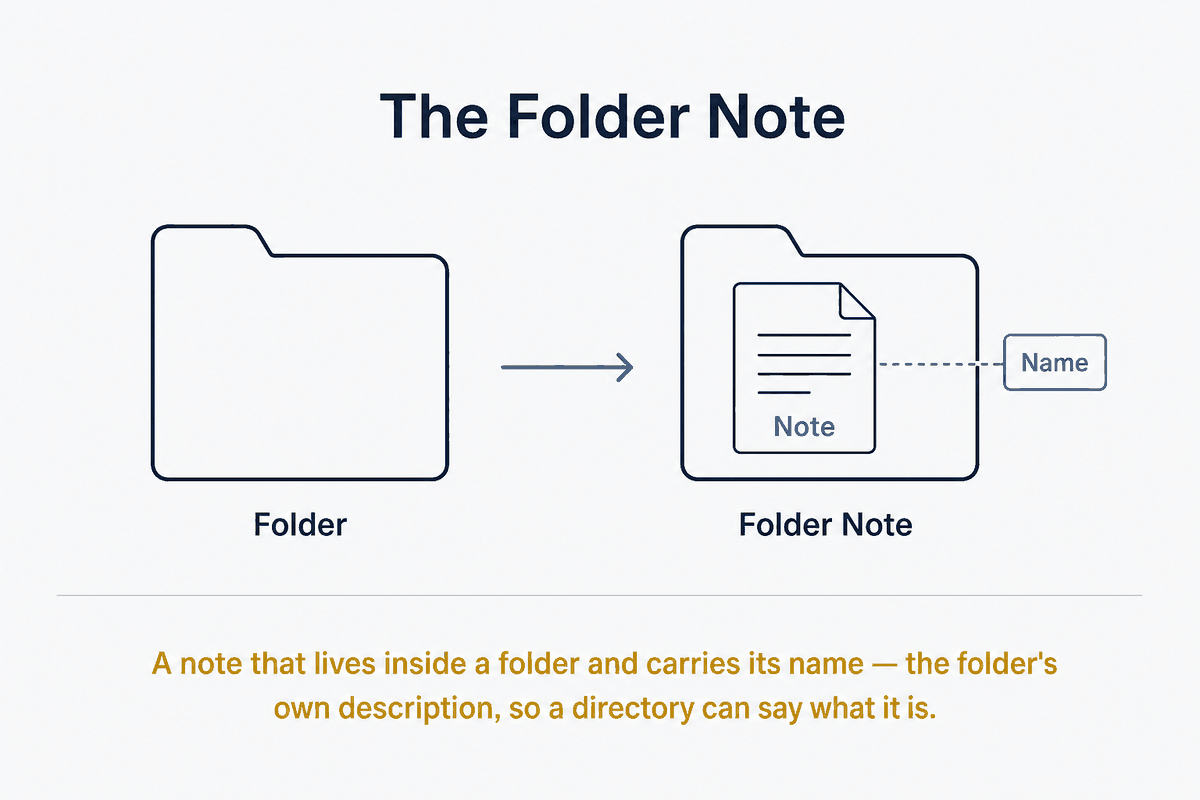 The Folder Note