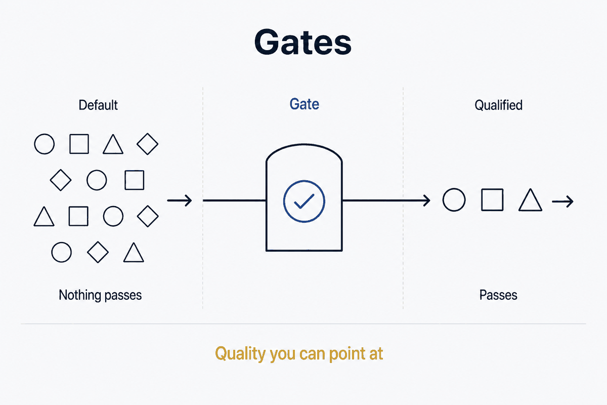Gates