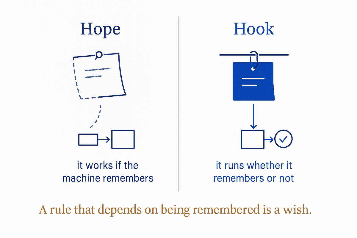 Hooks, Not Hopes