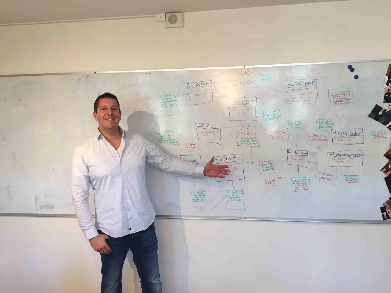 Jaco van der Laan at a whiteboard covered in a hand-drawn data model