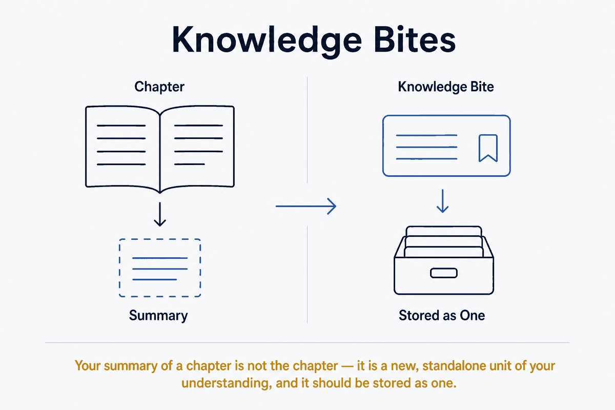 Knowledge Bites