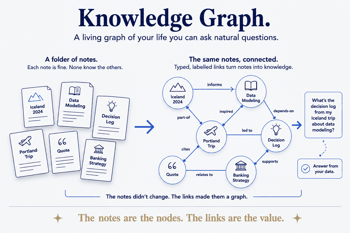 Knowledge Graph
