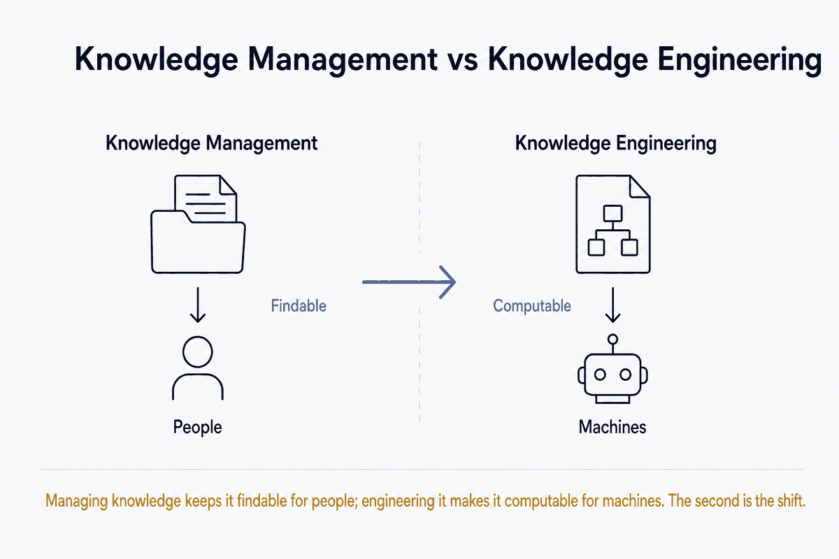Knowledge Management vs Knowledge Engineering