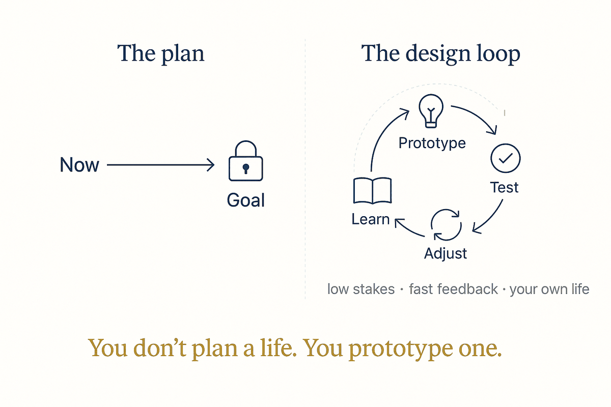 Life Design
