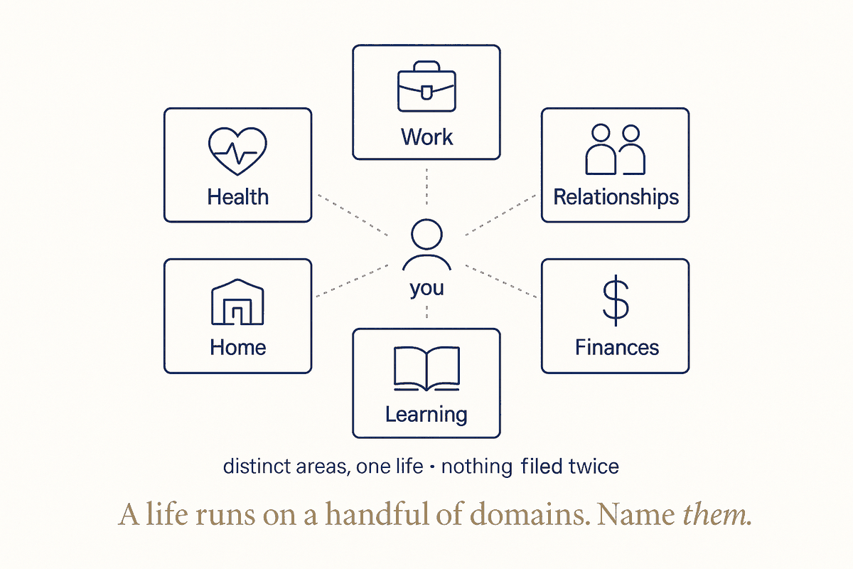 Life Domains