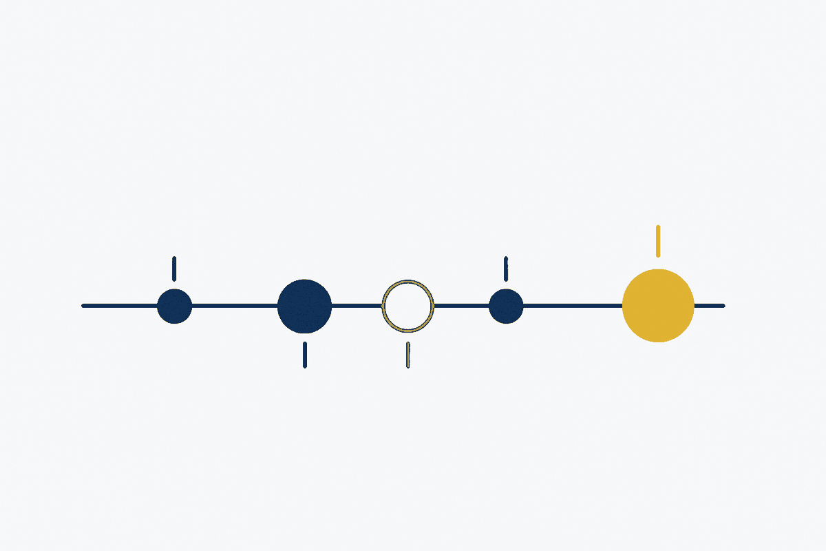A single line with five nodes, unevenly spaced and clustered toward the recent end - work accumulating in bursts.