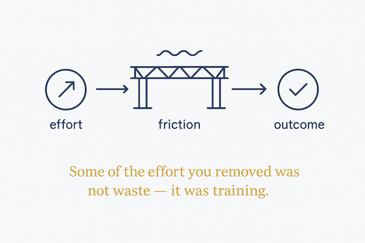 Load-Bearing Friction