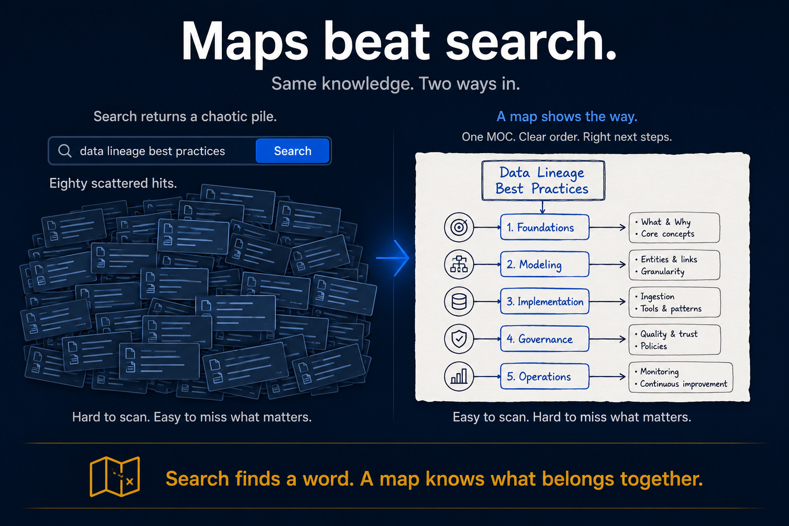 Maps Beat Search (For You — and for the AI)