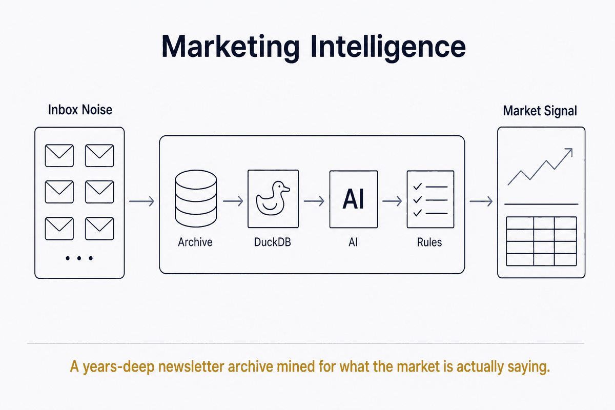 Marketing Intelligence