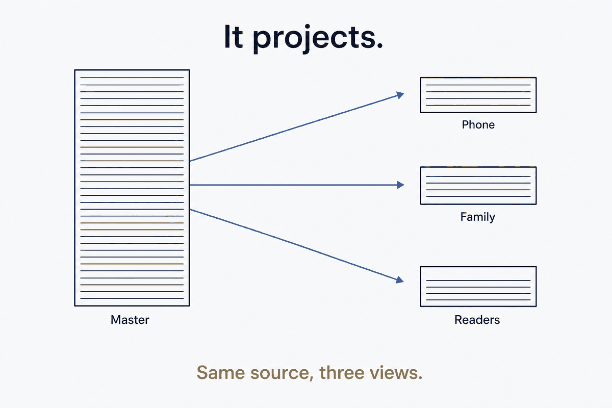 Master vs Publish Vaults: One Source, Many Audiences