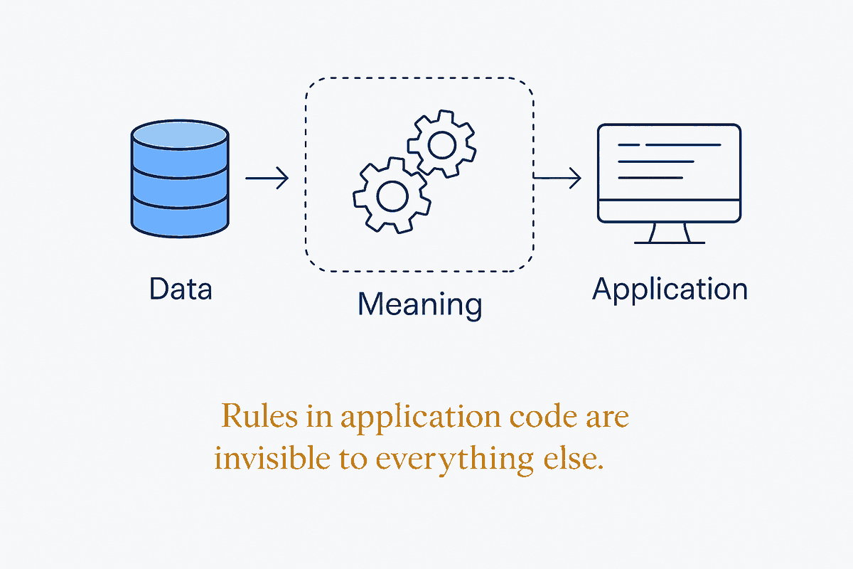 Meaning Belongs in the Data