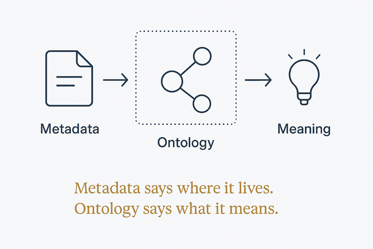 Metadata Says Where, Ontology Says What