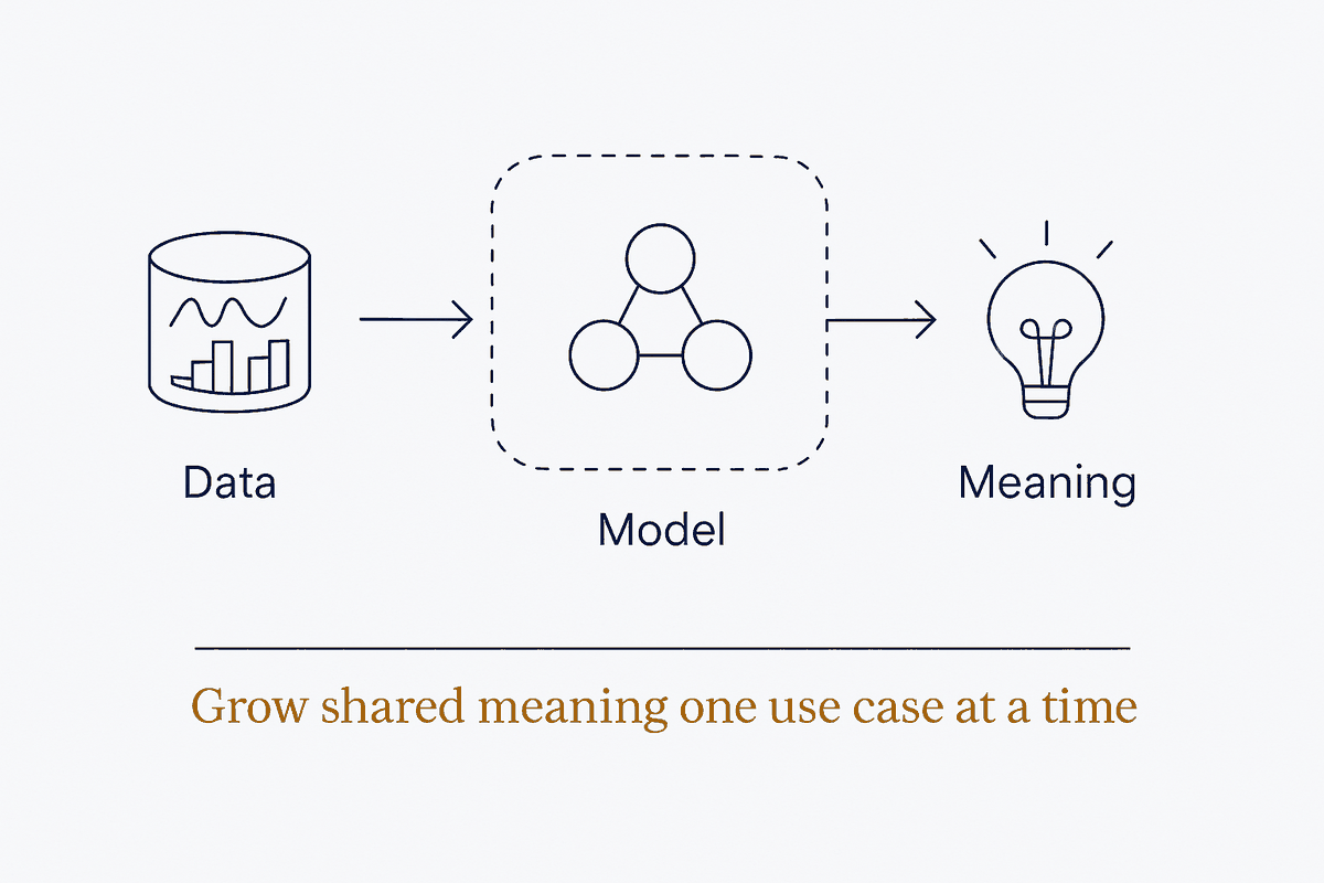 Model the Meaning You Need