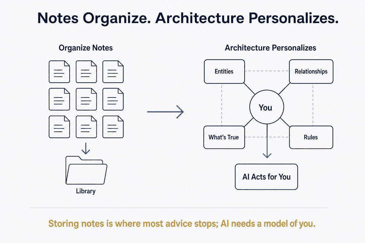 Notes Organize. Architecture Personalizes.