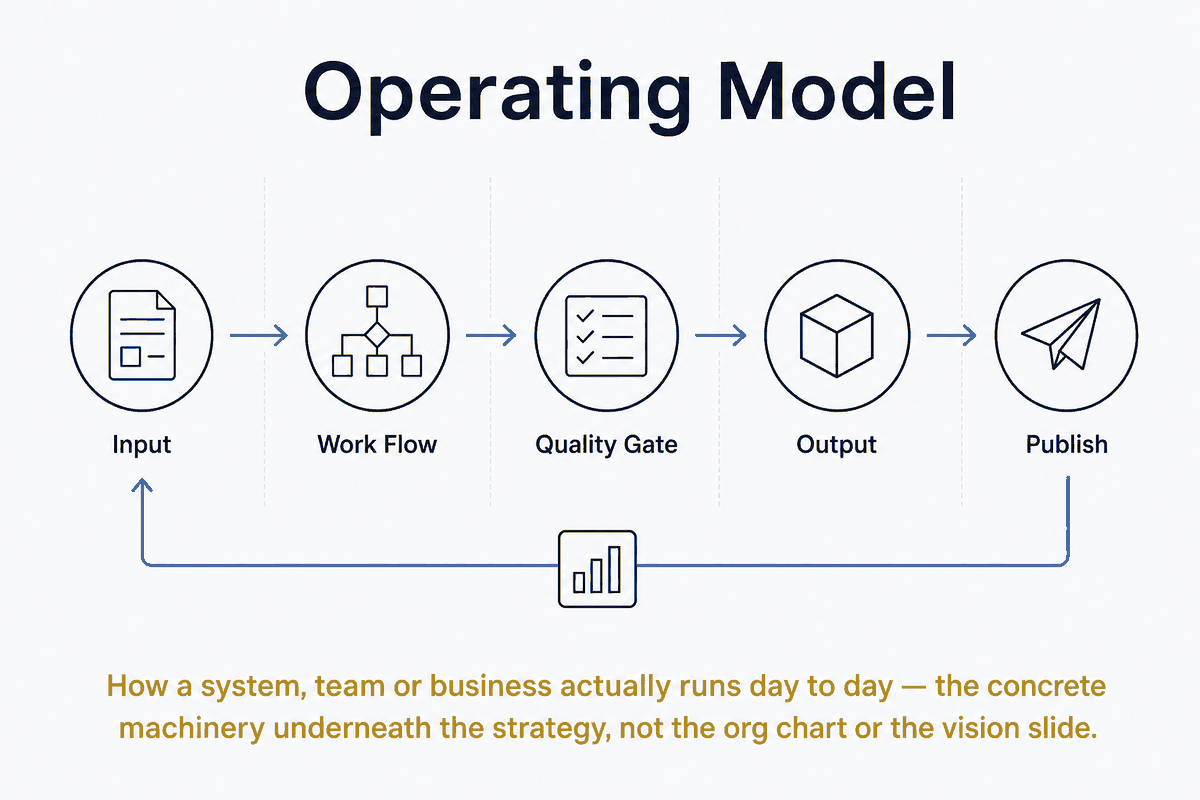 Operating Model