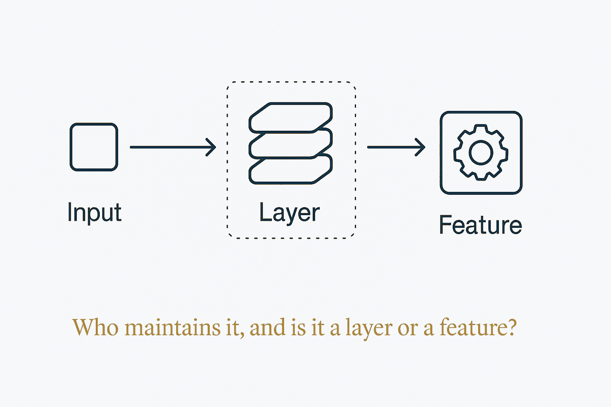 Own the Layer or Rent the Feature