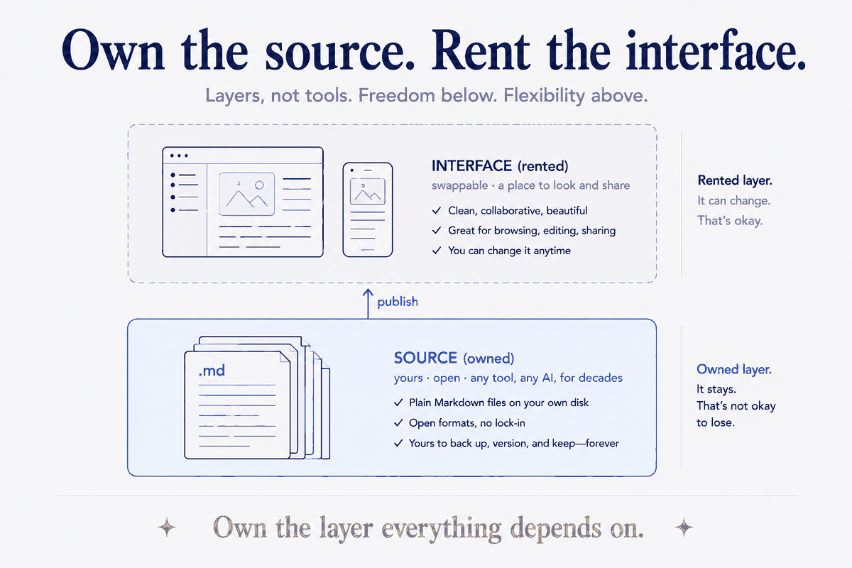 Own the Source, Rent the Interface