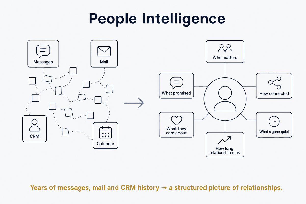 People Intelligence
