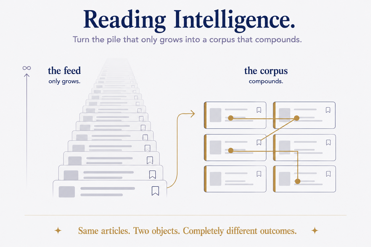 Reading Intelligence