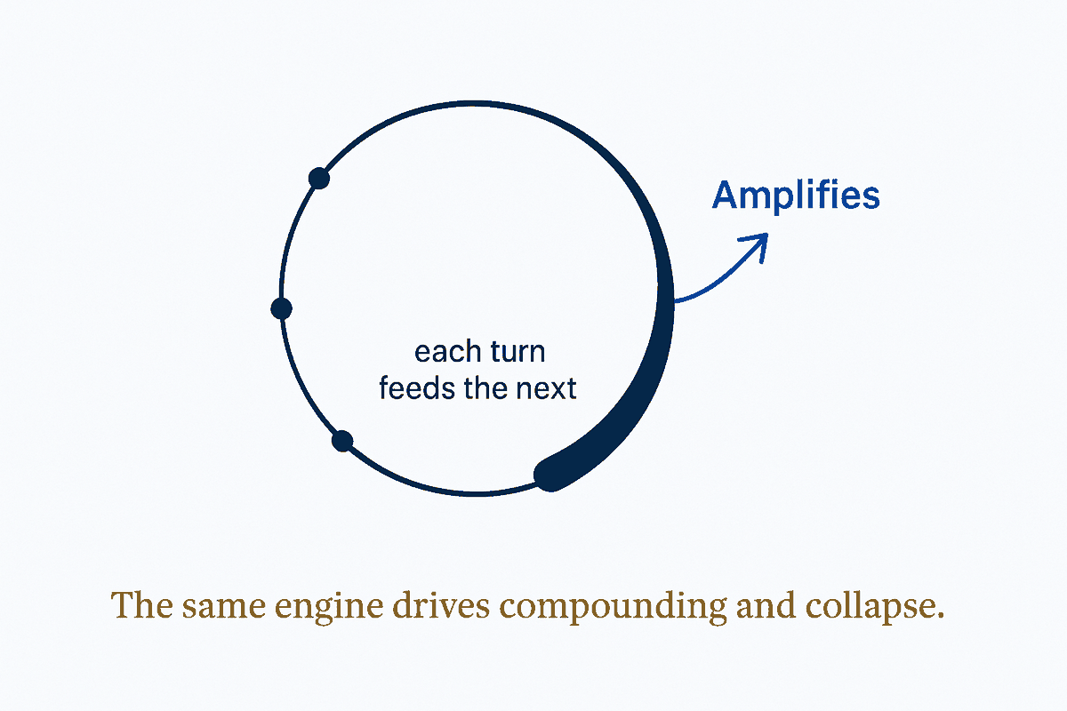 Reinforcing Loop