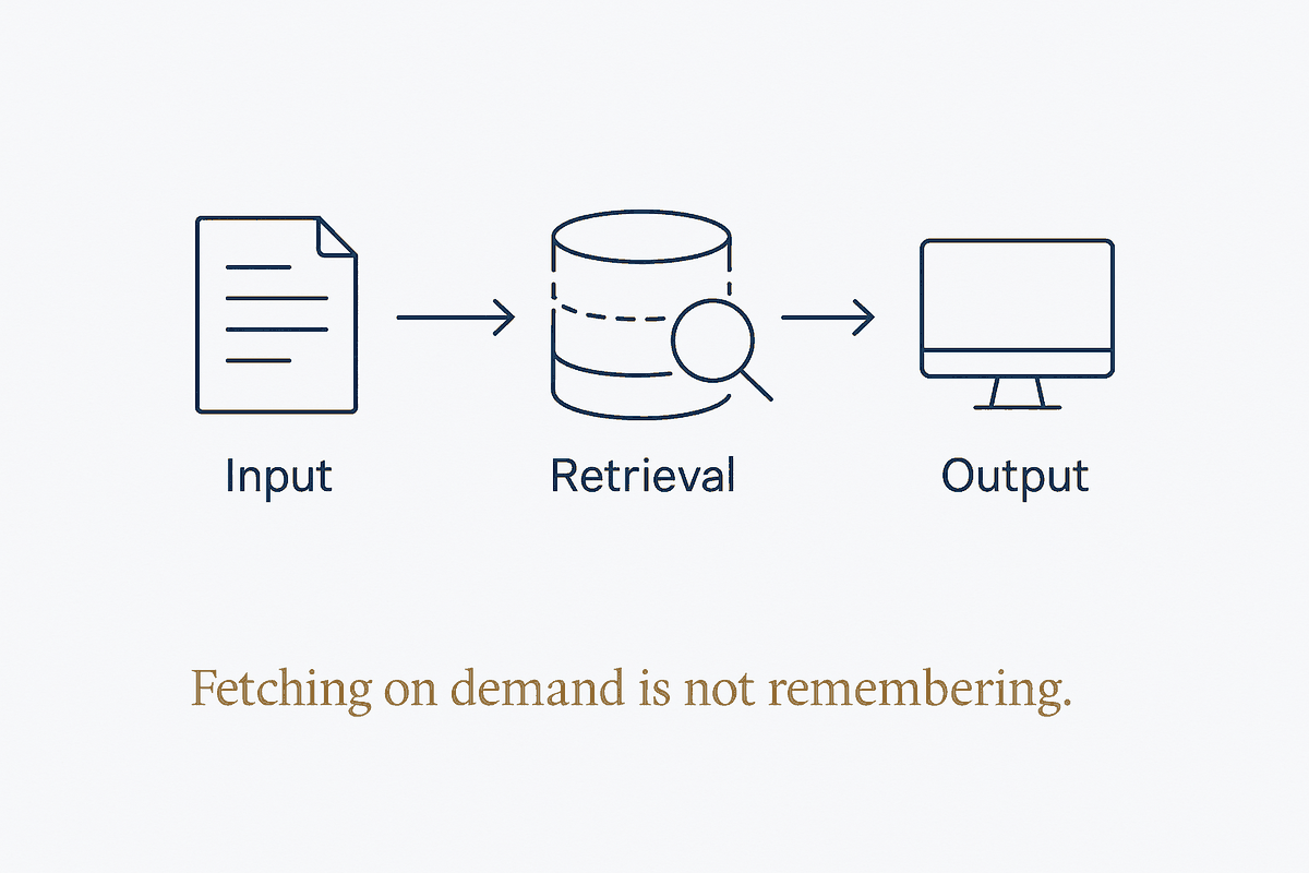 Retrieval Is Not Memory