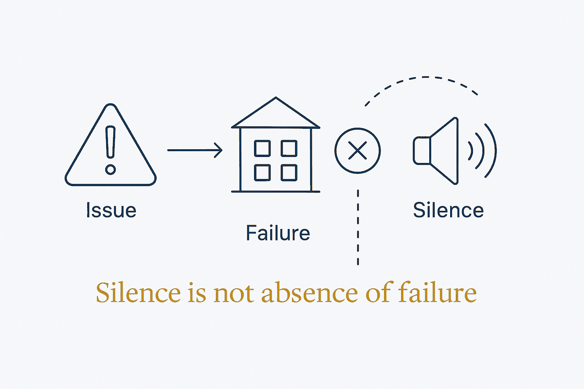 Silence Is Not Absence of Failure