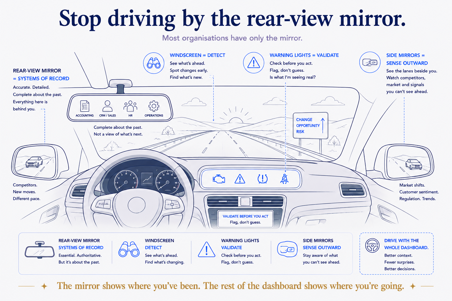 Stop Driving by the Rear-View Mirror