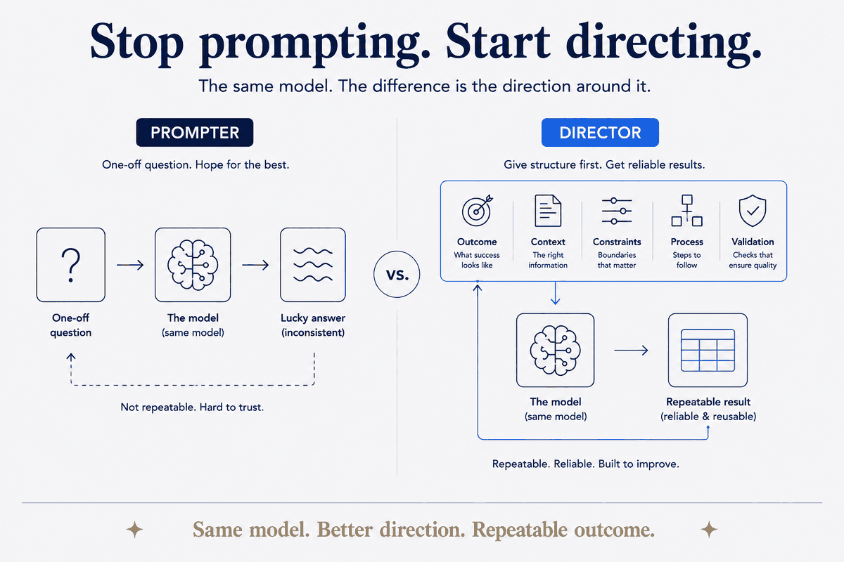 Stop Prompting, Start Directing: Claude for Your Vault