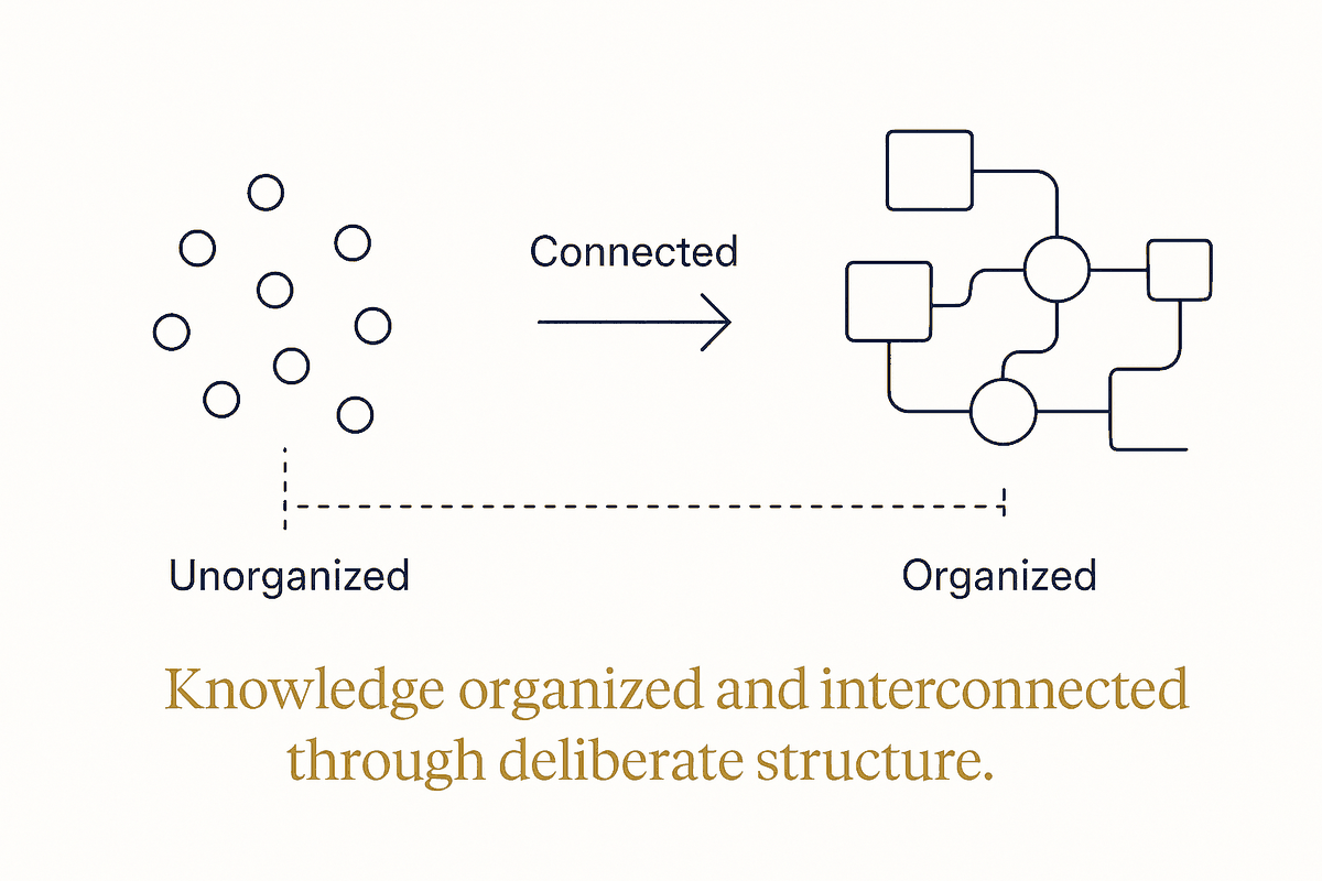 Systematic Knowledge