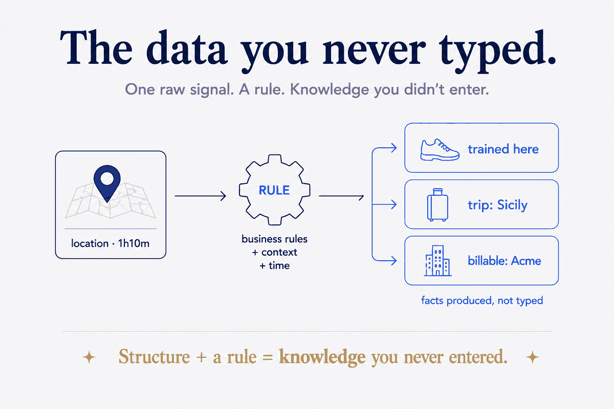 The Data You Never Typed