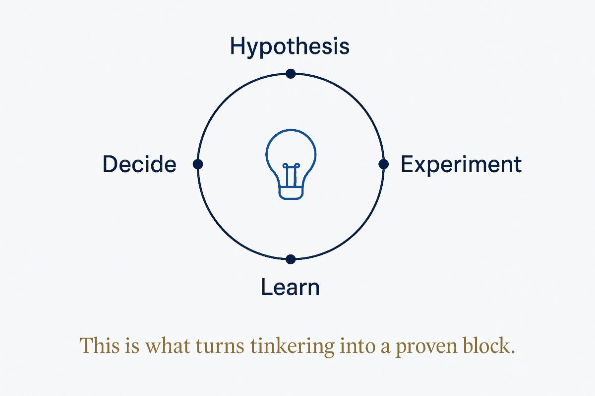 The Experiment Loop