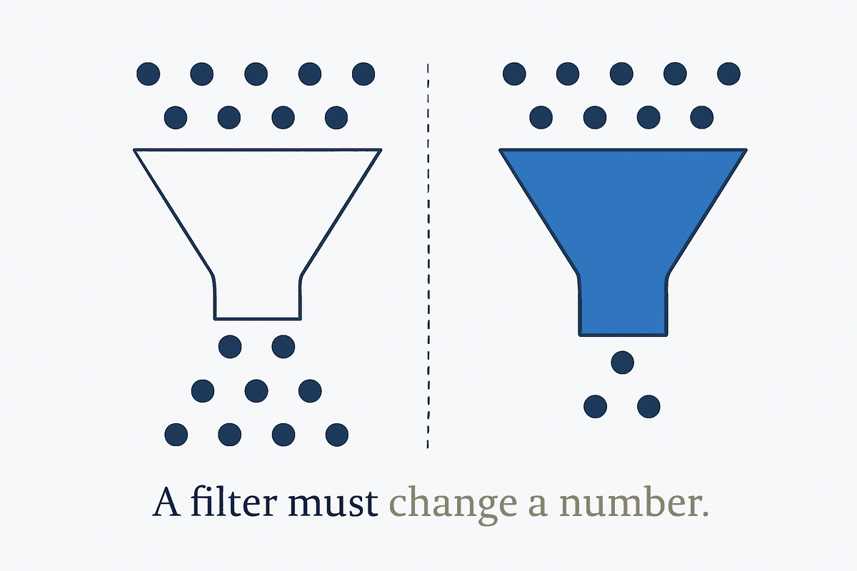 The Filter That Does Nothing