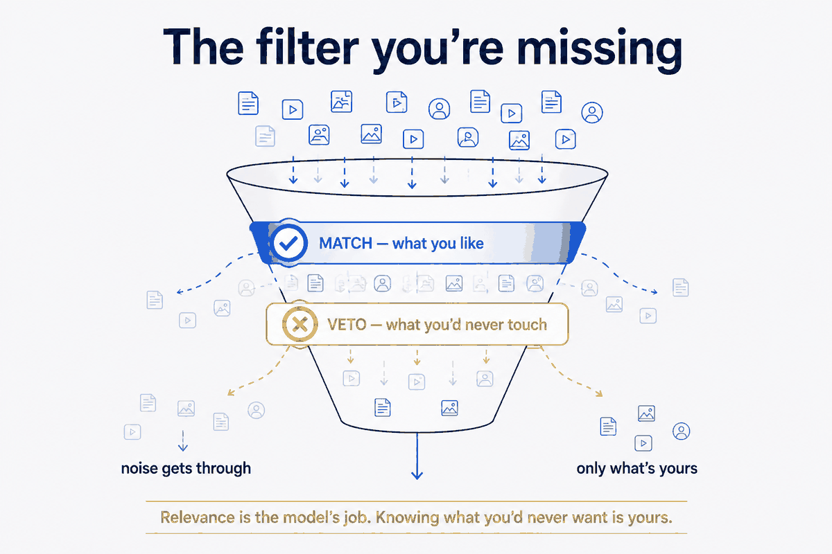 The Filter You're Missing: Why Your System Needs Anti-Interests