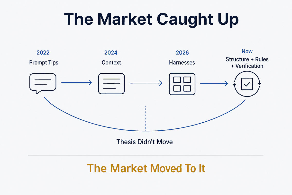 The Market Caught Up