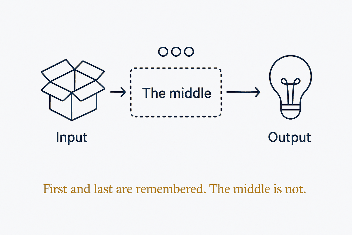 The Middle Is Where Things Are Lost