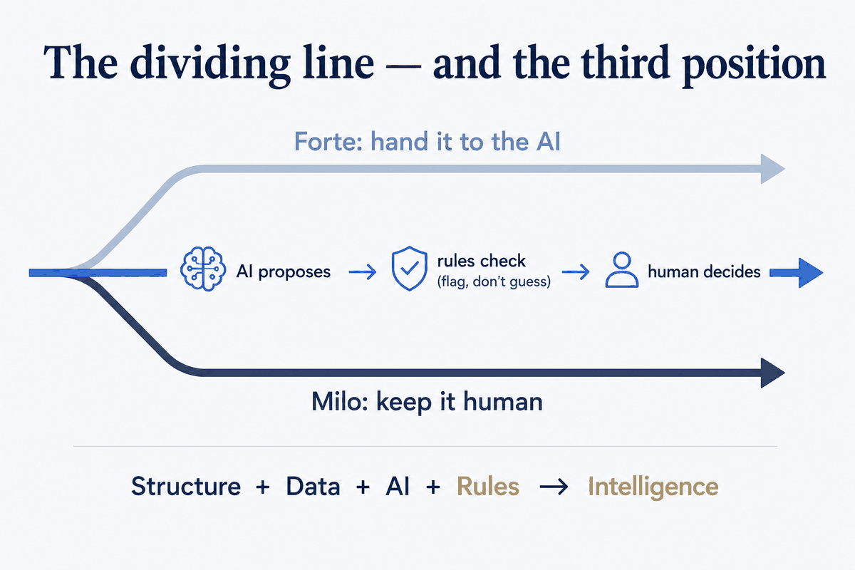 The PKM-and-AI Dividing Line — and the Third Position Nobody's Taking