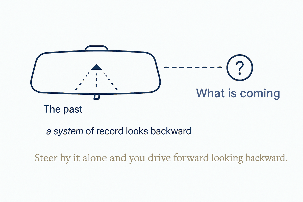 The Rear-View Mirror Problem