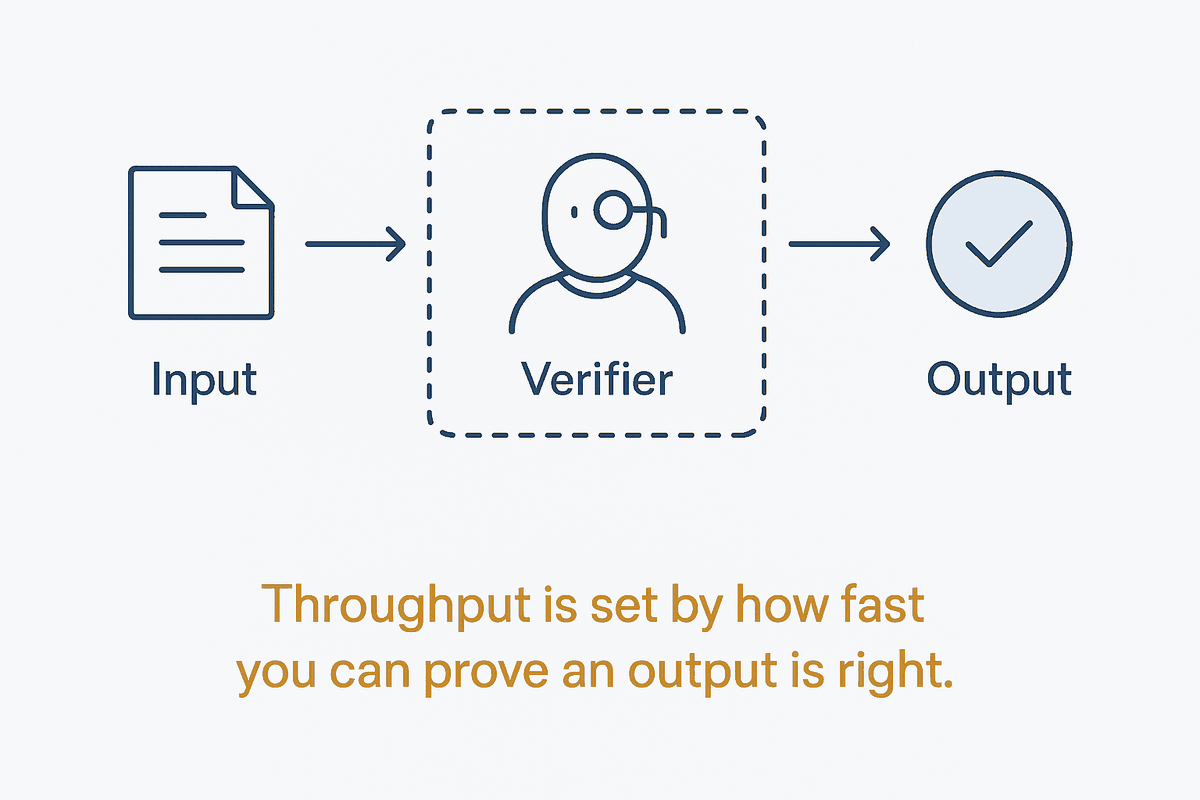 The Verifier Is the Bottleneck