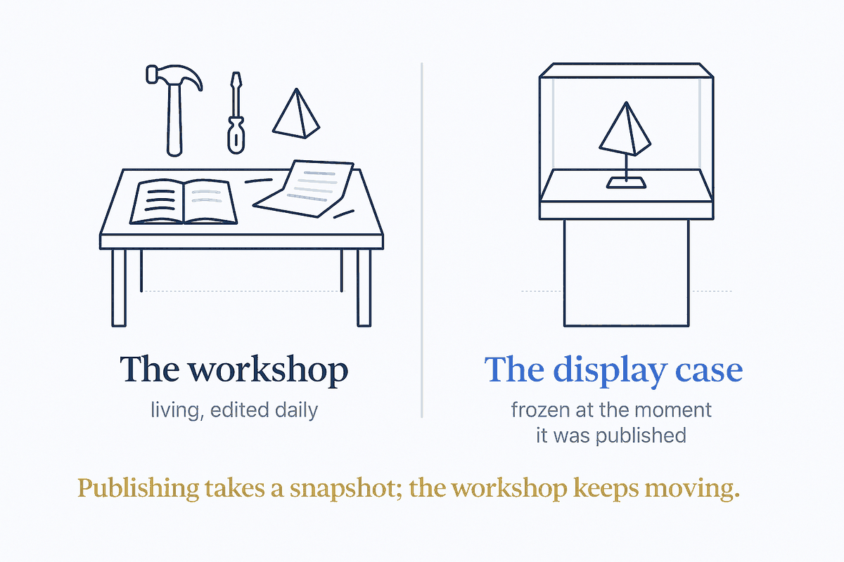 The Workshop and the Display Case
