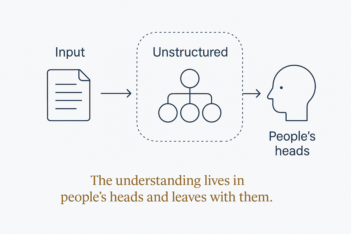 Tribal Knowledge