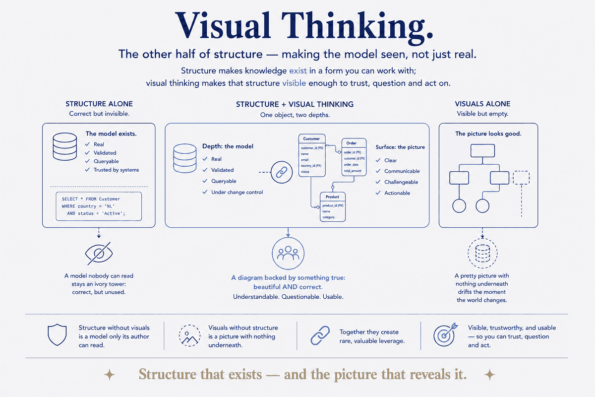 Visual Thinking